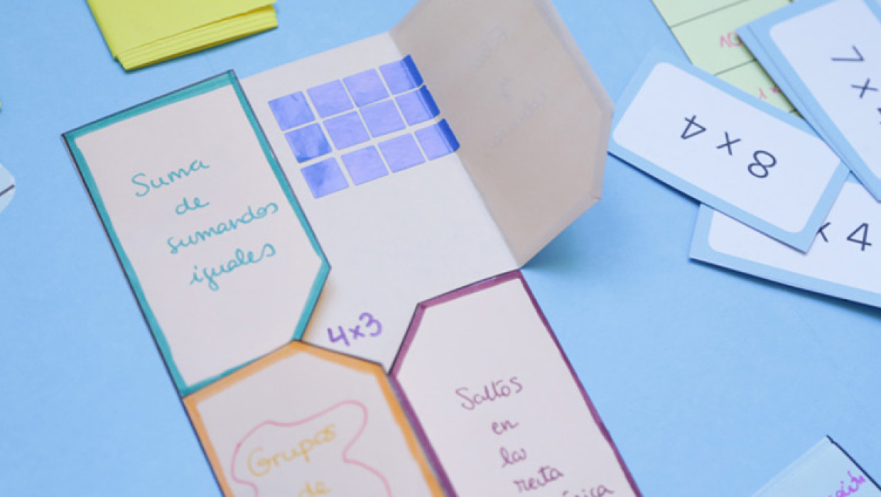 Representación de qué es un lapbook