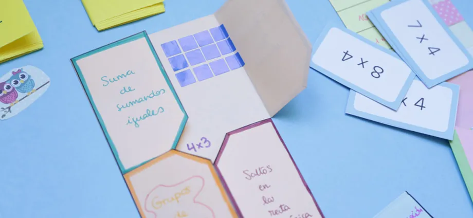 Representación de qué es un lapbook